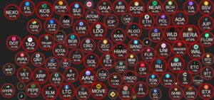 سقوط کریپتوها در جنگ تجاری ترامپ