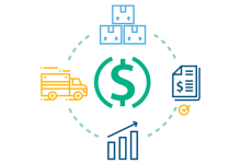 پلتفرم‌های SCF، نیازمندی‌ها و ویژگی‌های کسب و کاری
