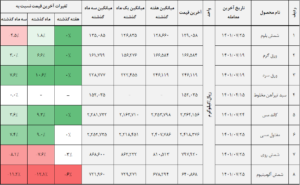 کالا 1 1401 مهر