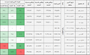 کالا 1 14010825