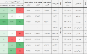 کالا 1 14010902