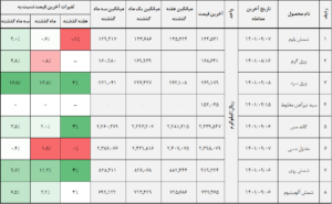 کالا 1 8 1401090