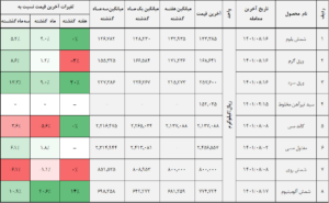 کالا 14010817 1