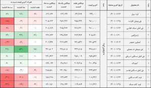 کالا 2 1401 مهر 1024x599 1