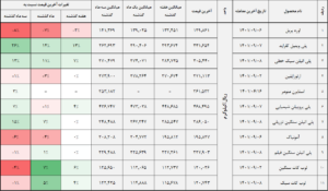 کالا 2 14010908