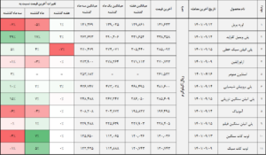 کالا 1 14010915