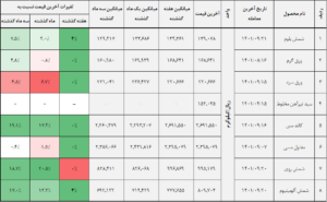 کالا 1 14010922