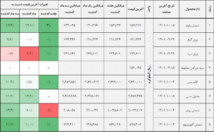 کالا 1 14011007