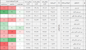 کالا 2 14010030