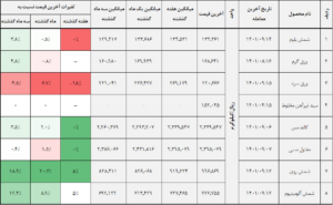 کالا 2 14010915