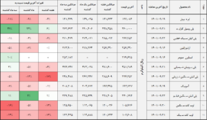 کالا 2 14010922