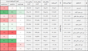 کالا 2 14011007