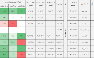 کالا 1 14011014