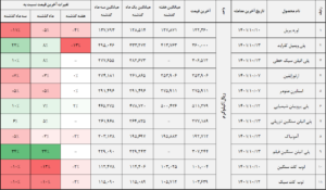 کالا 2 14011014