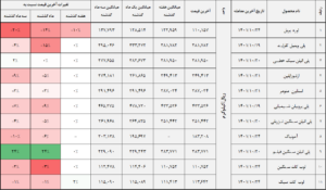 کالا 2 14011028