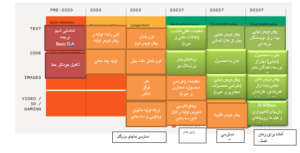 هوش مصنوعی