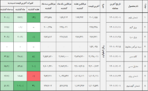 کالا 1 14 011203