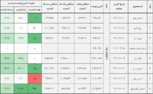 کالا 1 14011111