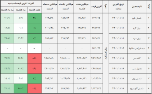 کالا 1 14011119