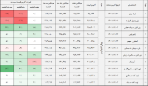 کالا 14011203