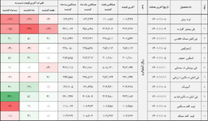 کالا 2 14011111