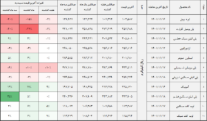 کالا 2 14011119