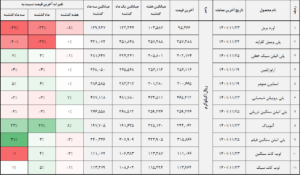 کالا 2 14011126