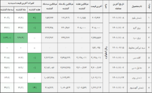 کالا 1 14011210