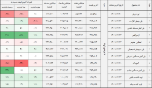 کالا 1 14011224