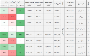 کالا 1 14020116