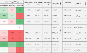 کالا 1 14020129