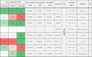 کالا 1 14020206