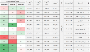 کالا 2 14020116