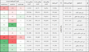 کالا 2 14020129