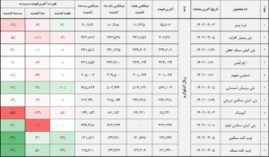 کالا 2 14020206