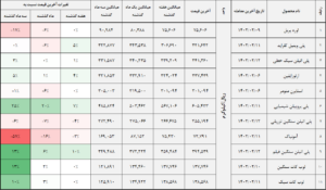 کالا 1 14020213