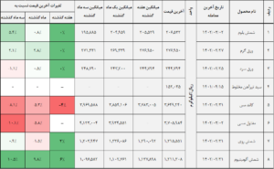 کالا 1 14020303