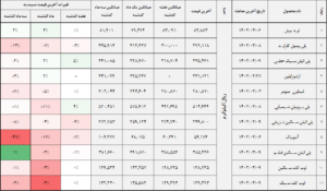 کالا 1 14020309