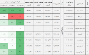 کالا 2 14020213