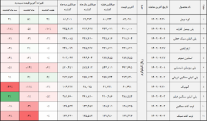 کالا 2 14020303