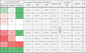 کالا 2 14020309