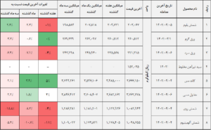 کالا 1 14020407