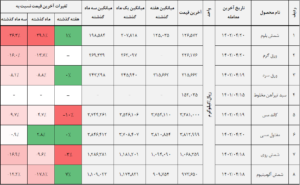 کالا 1 14020420