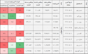 کالا 1 14020504