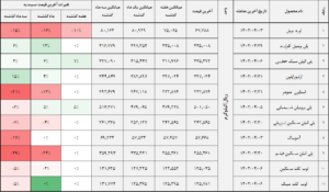 کالا 2 140204