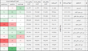 کالا 2 14020420