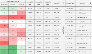 کالا 2 14020504