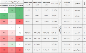 کالا 1 14020531