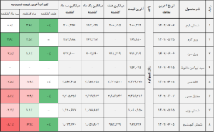 کالا 1 14020607