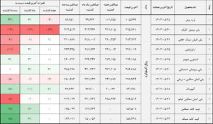 کالا 2 14020531